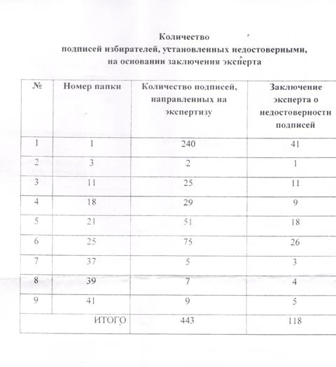цик2