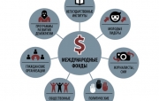 Леонид ЛЕВИН и Кирилл АЛЕКСЕЕВ пытались получить грант Фонда &laquo;Среда&raquo;, исполнявшего функции иностранного агента? 